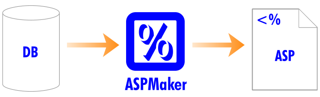 ASPMaker 2017 License Key + Crack Patch Download