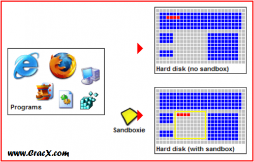 Sandboxie Serial Key + Patch 4.18 Key Full Free Download